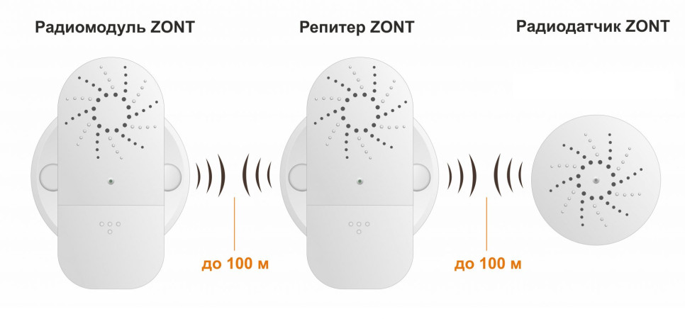 Детальное изображение товара "Репитер ZONT МЛ-620, 868 МГц" из каталога оборудования для видеонаблюдения